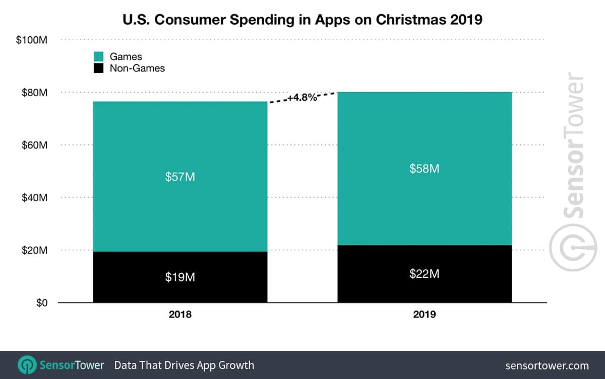 2019 consumer spending on Christmas