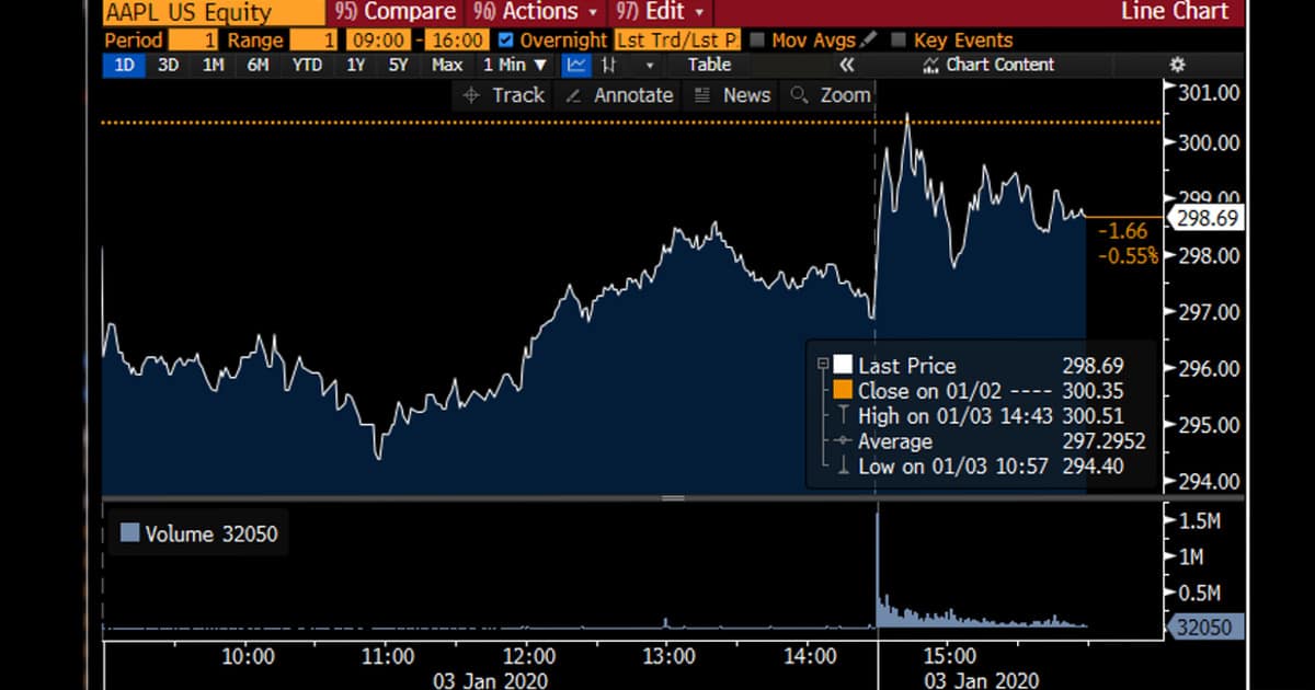 Apple stock hits a record high (Image credit: Bloomberg)