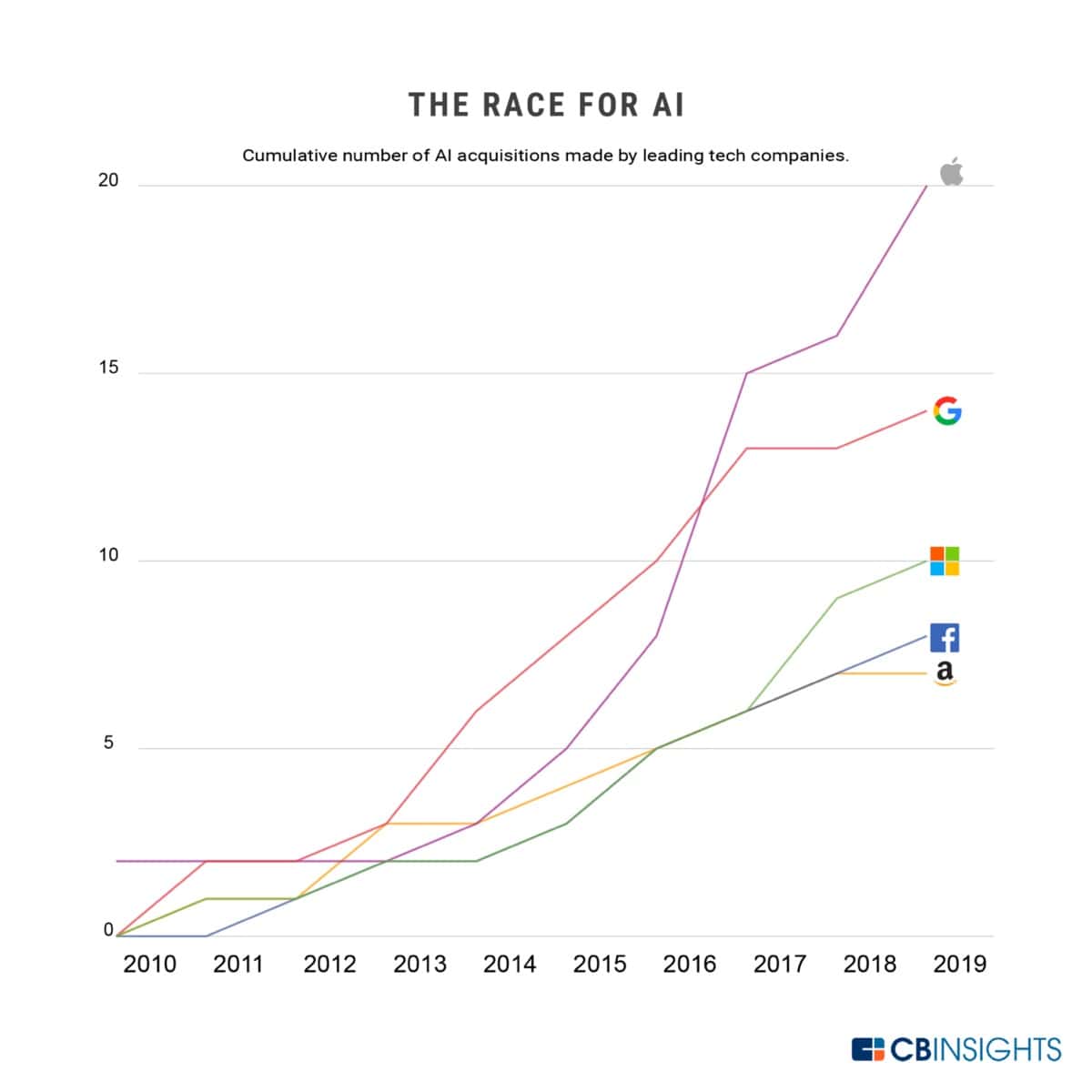 Image of Apple’s AI acquisitions including Xnor.ai