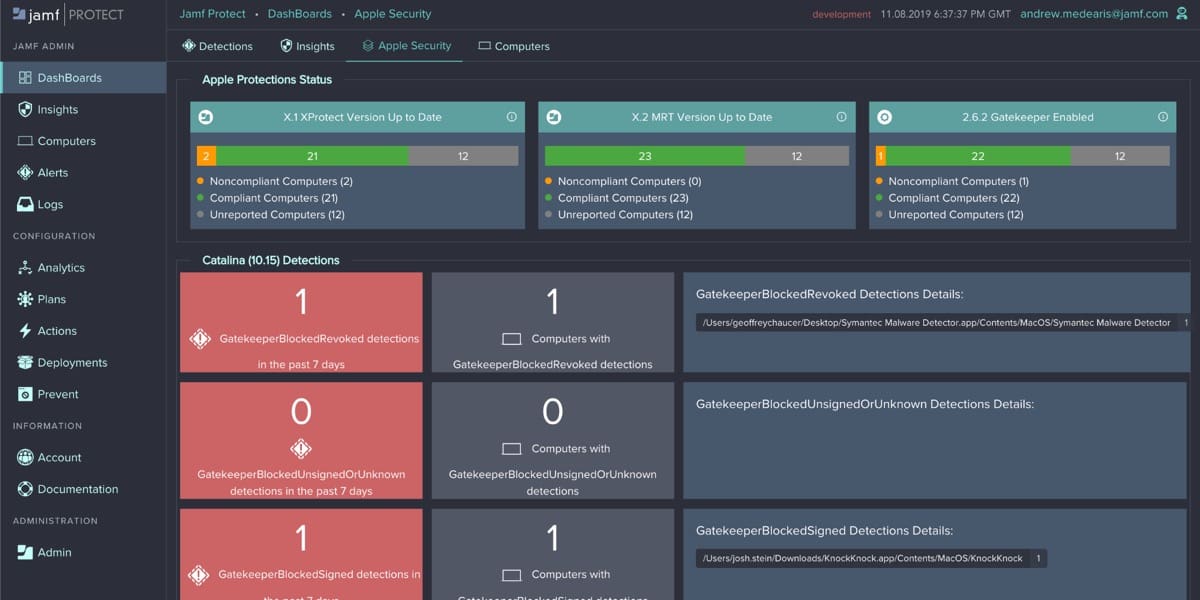 Jamf protect dashboard