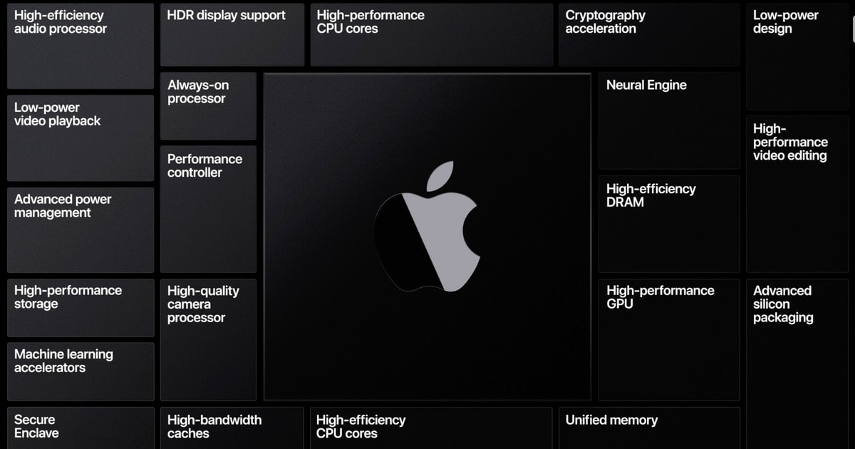 Apple Silicon slide from WWDC 2020 keynote