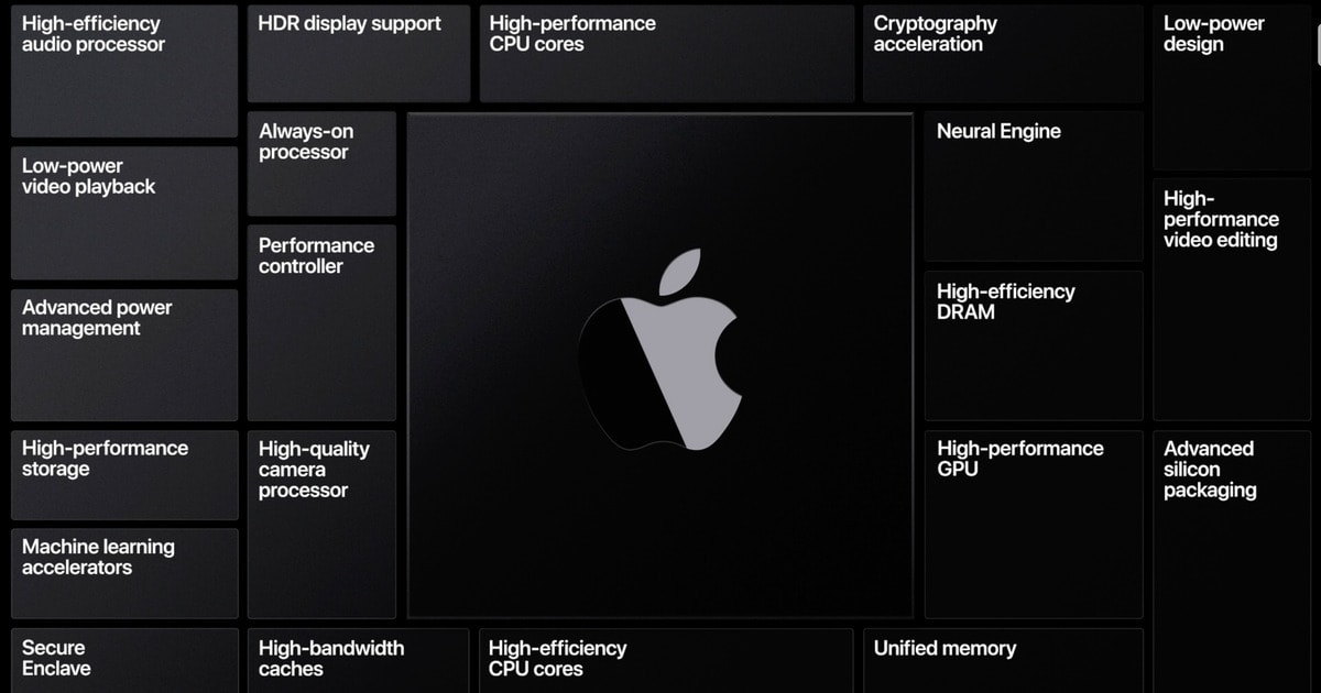 Ming-Chi Kuo Predicts First Apple Silicon Macs