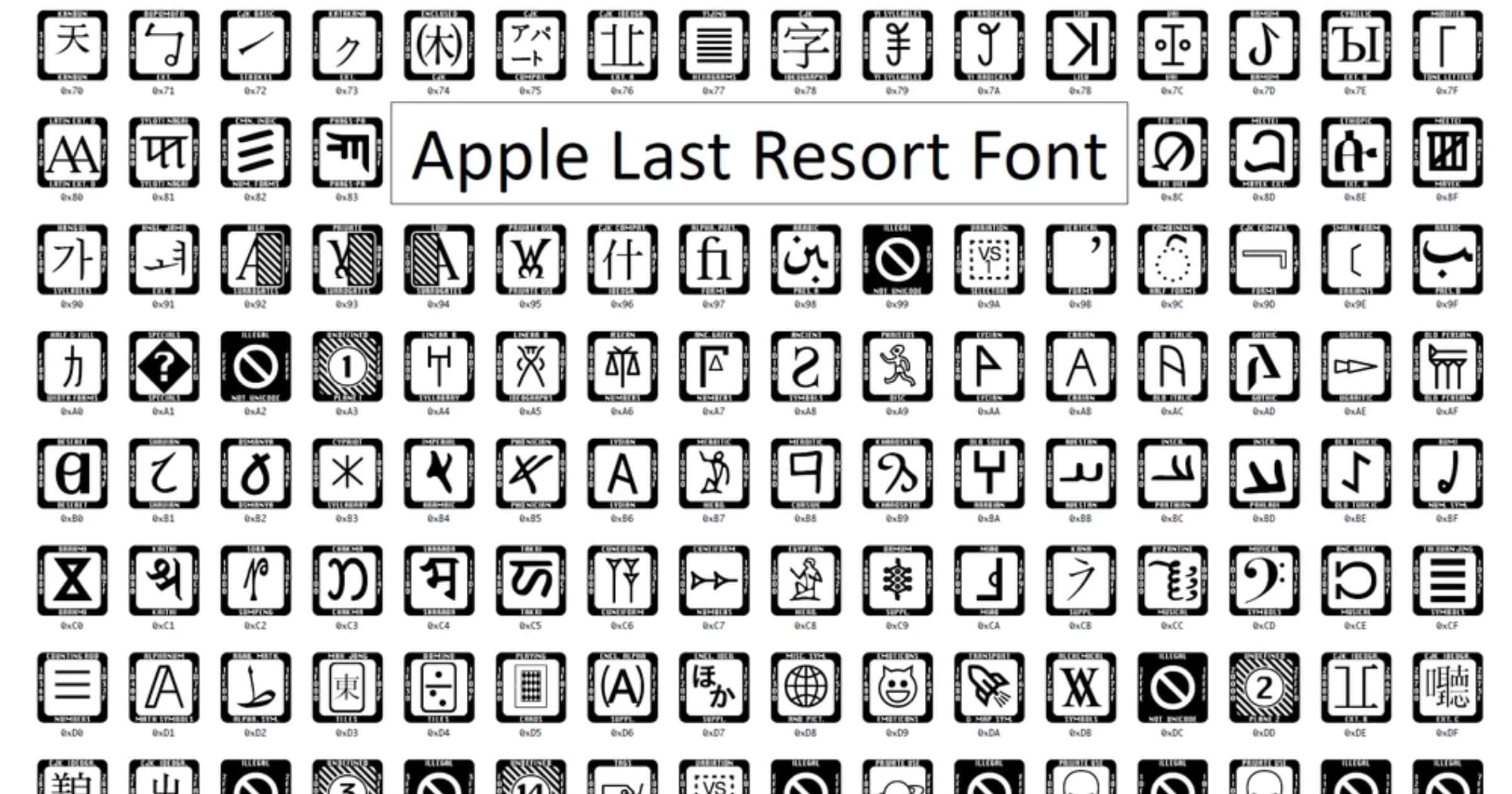 ‘LastResort’, the Story Behind the Mac’s Mysterious Font
