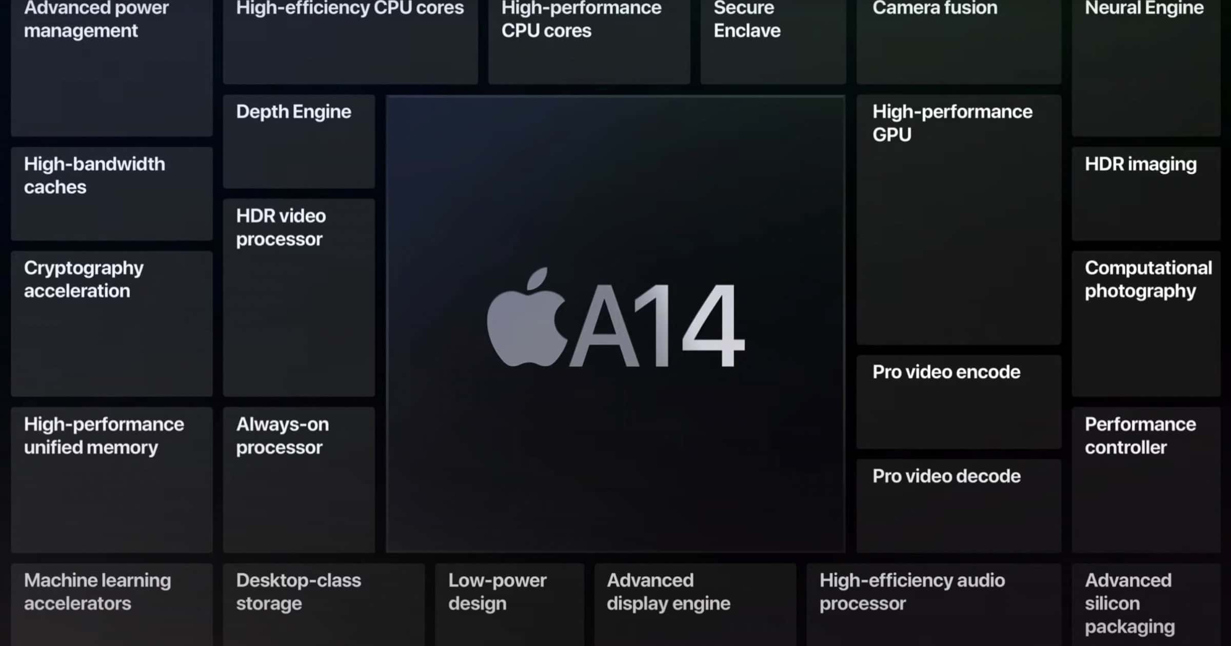 Apple’s Chip VP Tim Millet Talks About Designing the A14