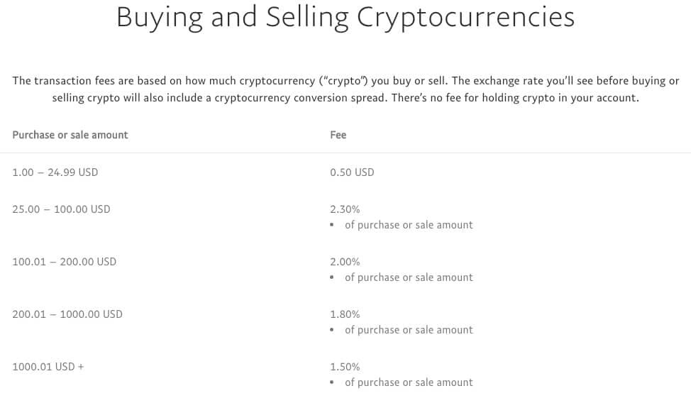 PayPal's cryptocurrency exchange transaction fees