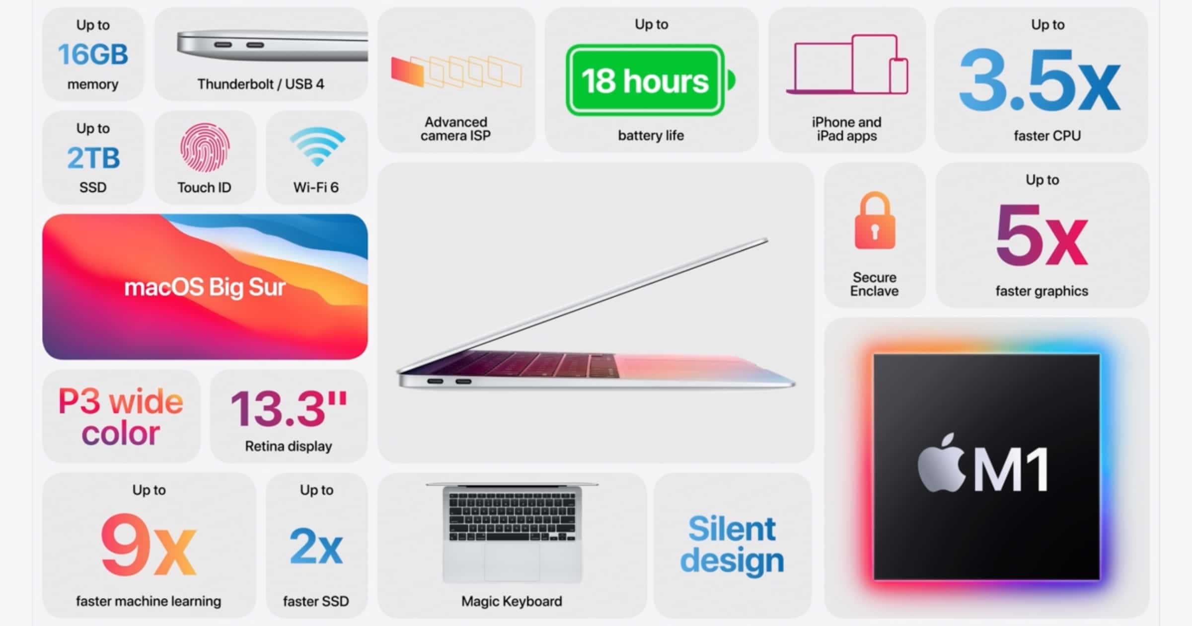 Apple’s M1 MacBook Air: One Week In, It’s the Little Things