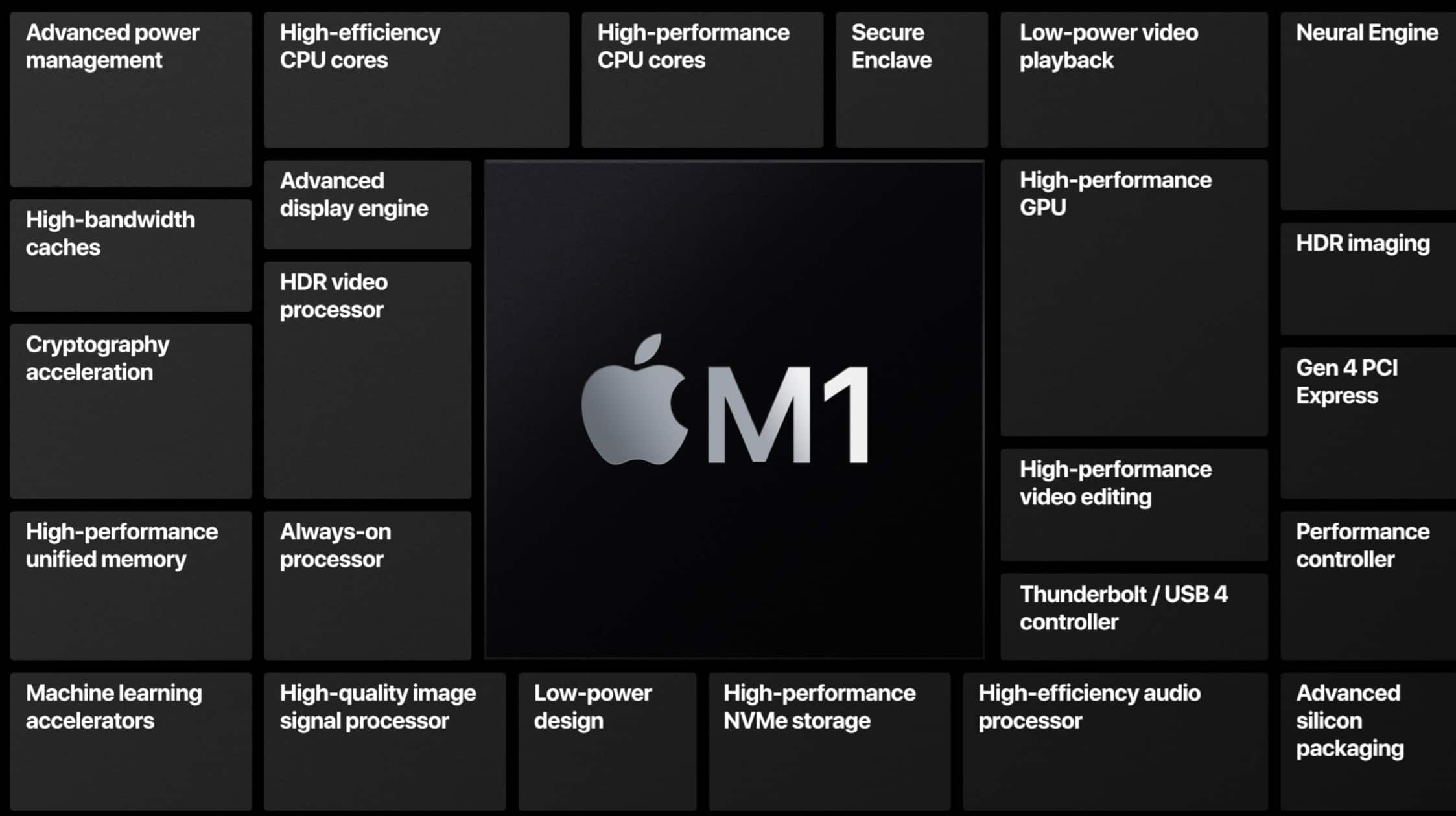 M1 Reverse Engineering Document Published for Research