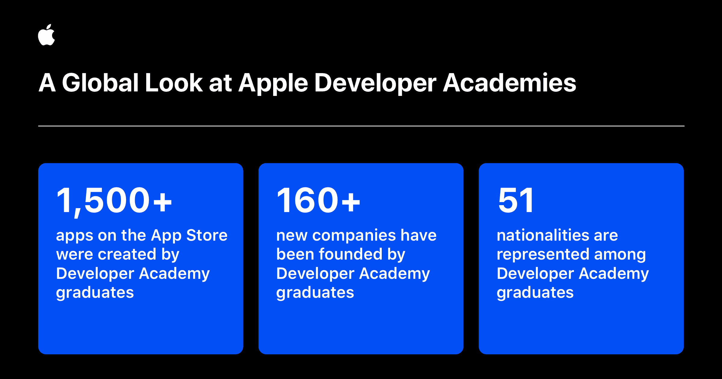 Apple Developer Academy