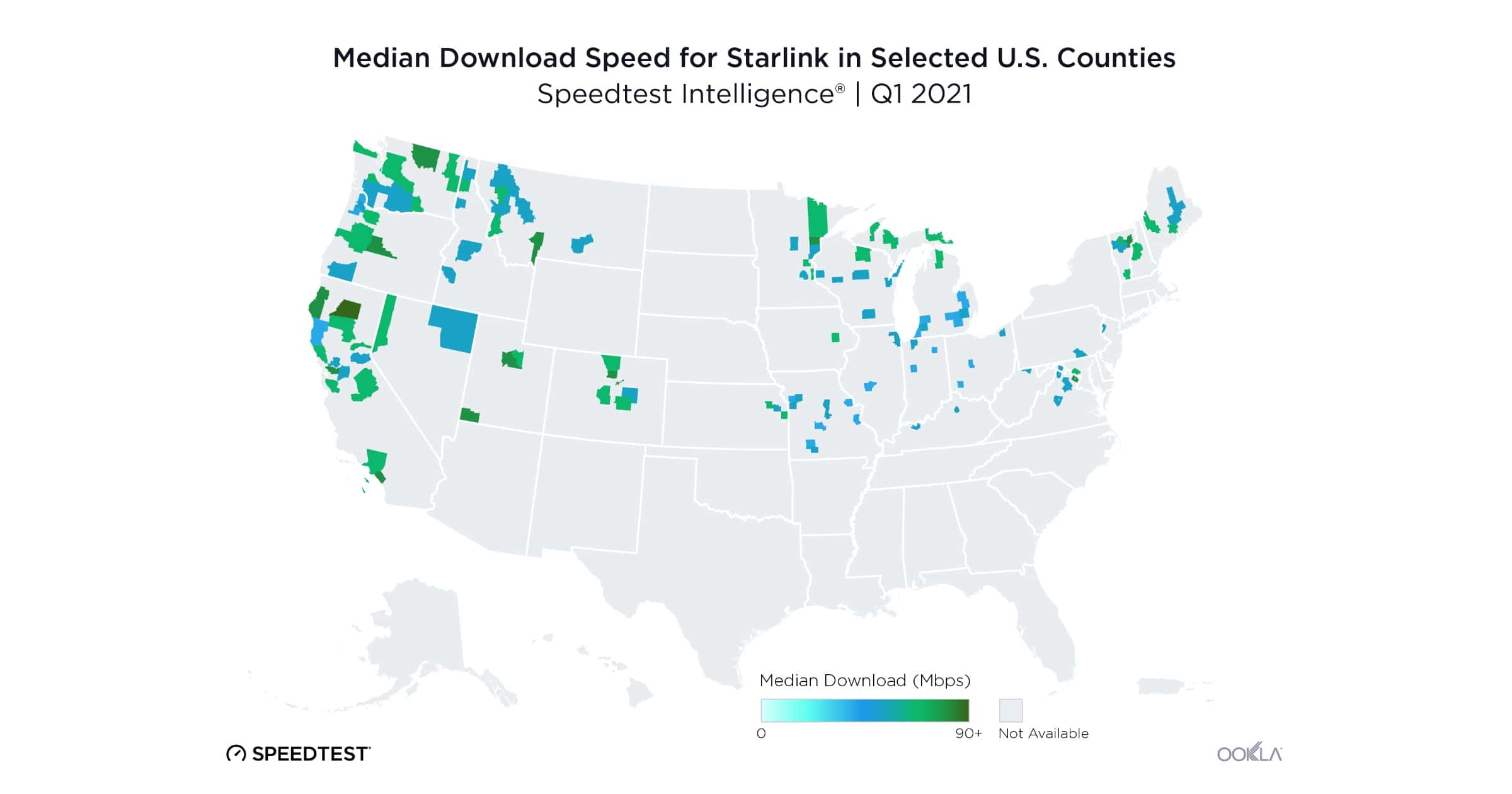 Median download speed for Starlink in US