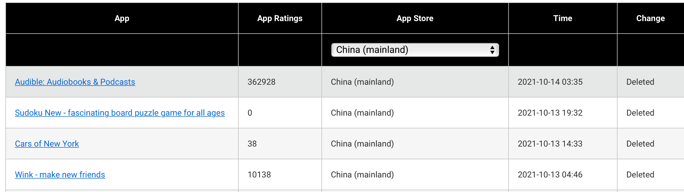 Audible off in China Apple Censorship