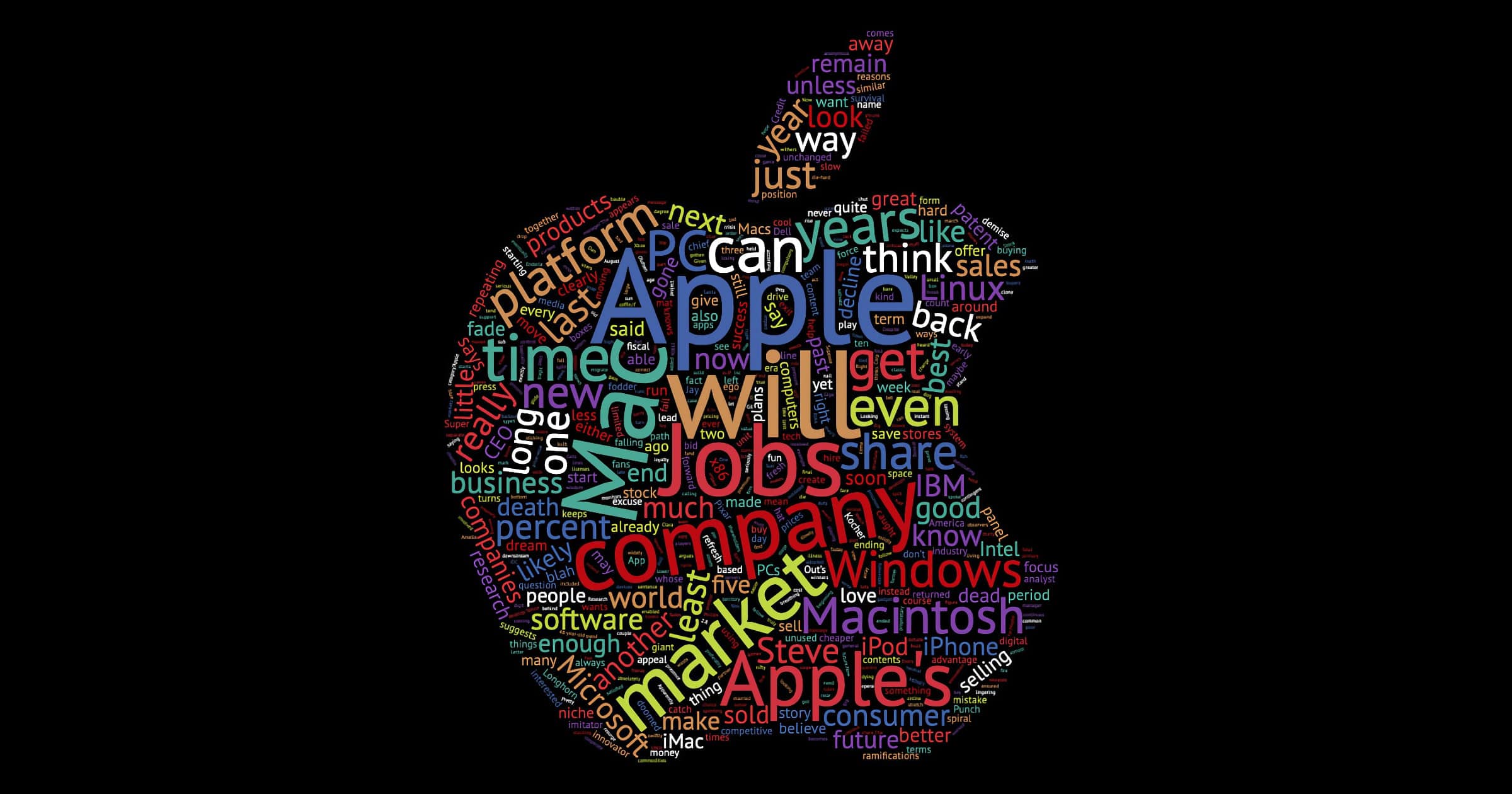 Visualizing the 71 Times Pundits Have Declared Apple Dead