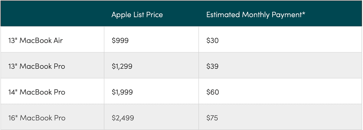 CIT Macbook Upgrade Plan prices