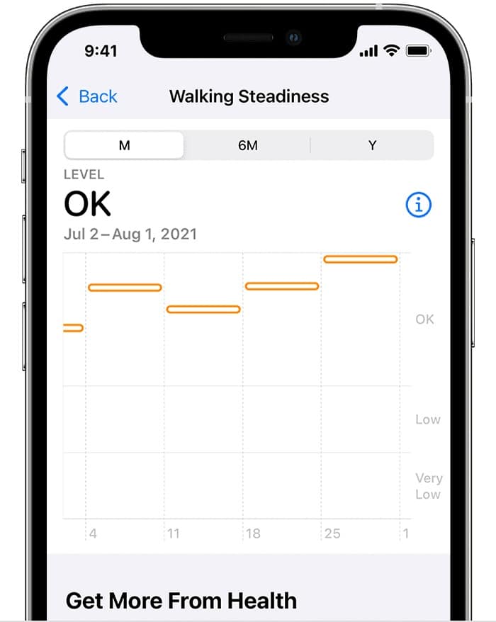 iOS 15 view walking steadiness history