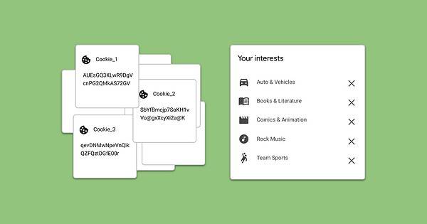 Google Topics Will Categorize Your Browsing for Advertising - The Mac ...