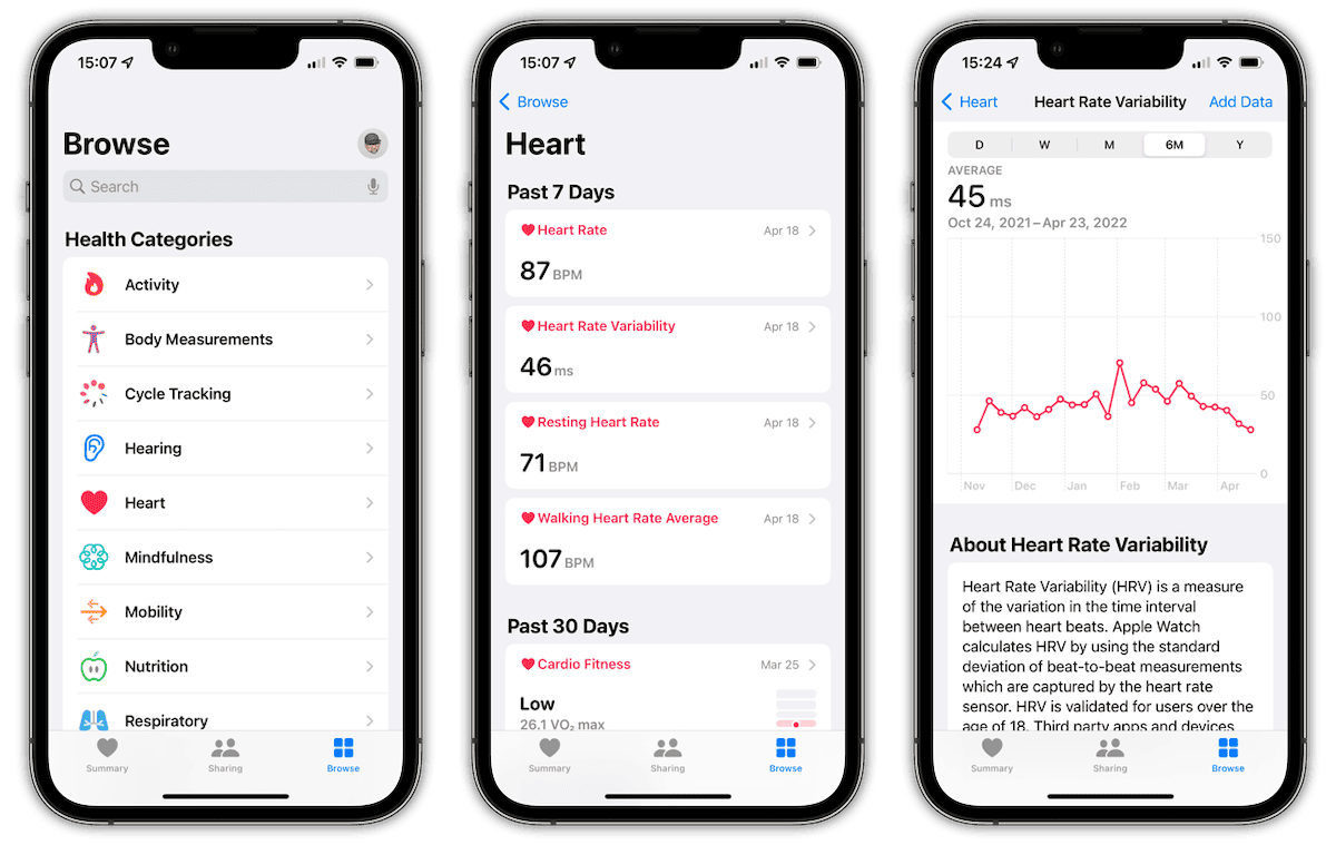 Viewing Heart Rate Variability Data