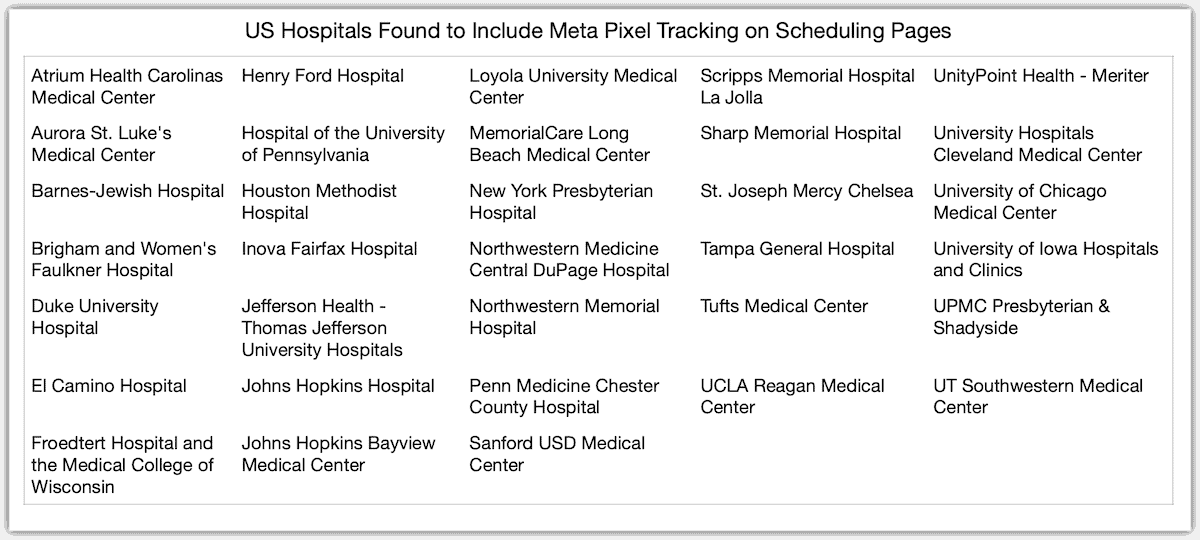 US Hospitals With Meta Pixel Tracking