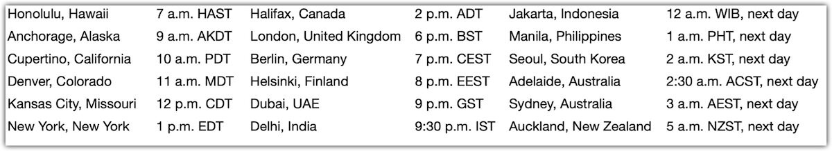 Timezones for MacBook Air Orders