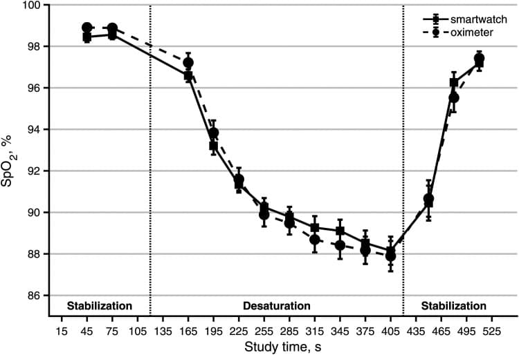 blood oxygen sensor comparisons