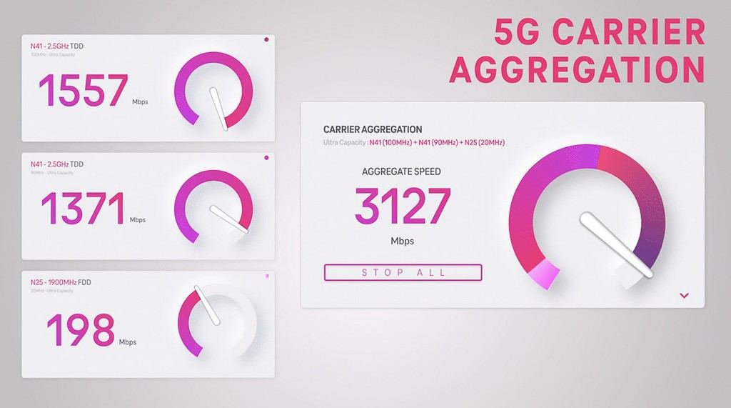 T-Mobile 5G SA Speeds