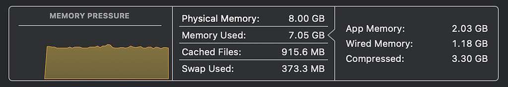 Memory Usage screenshot