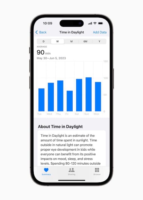 Users will be able to determine how long they stay in sunlight thanks to Apple's new health features, which also focus on mental health.