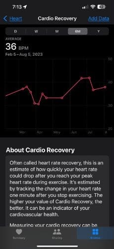 Check your Cardio Recovery Data on iPhone