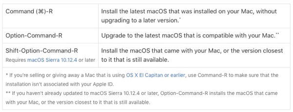 Option Command R to update latest compatible version, Shift Command Option R to install what came with your Mac.
