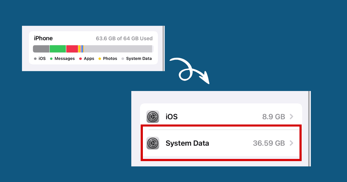 How to Fix iOS 17 Storage Bug: System Data Is Huge