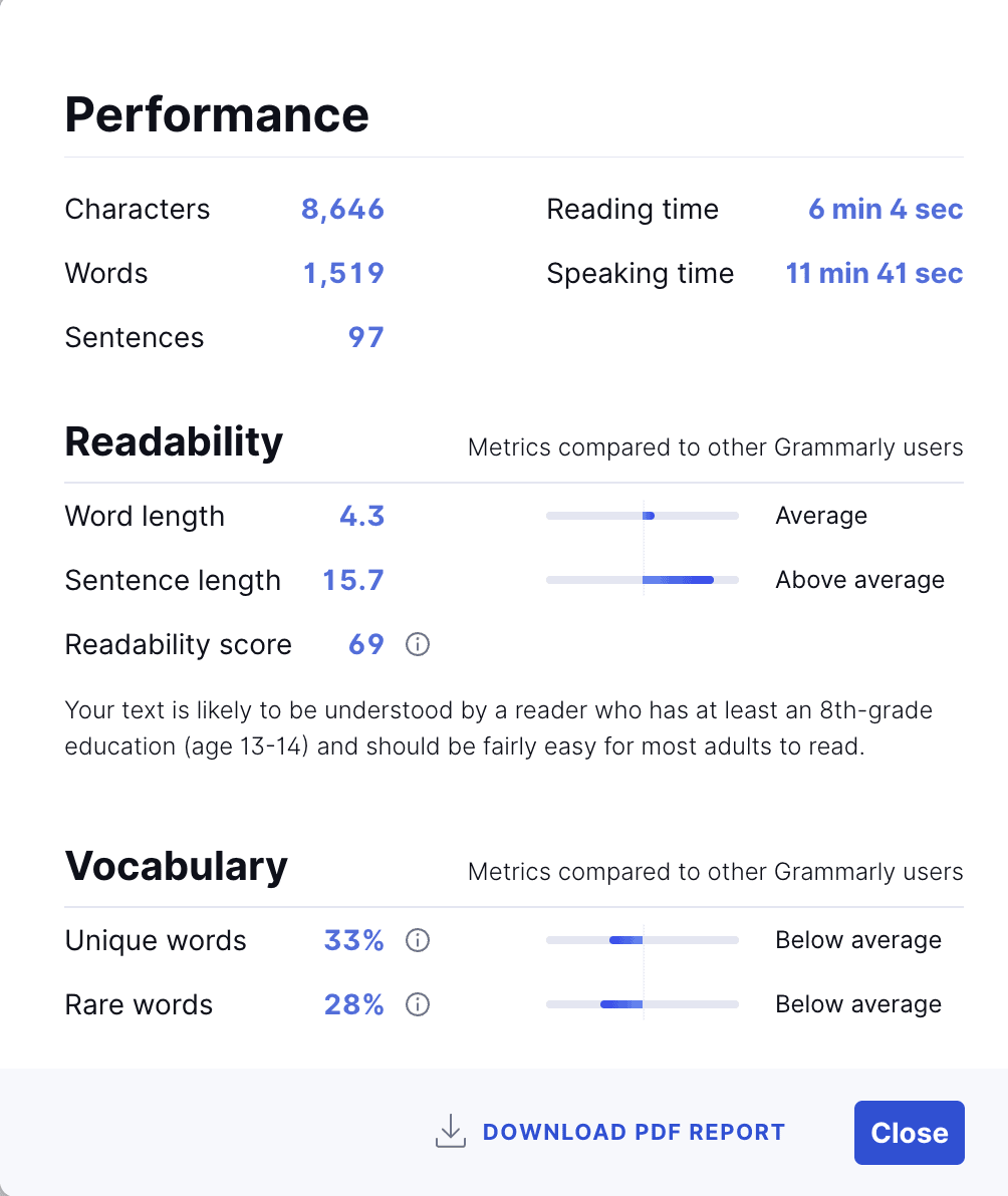 The performance report for an article written in Grammarly 