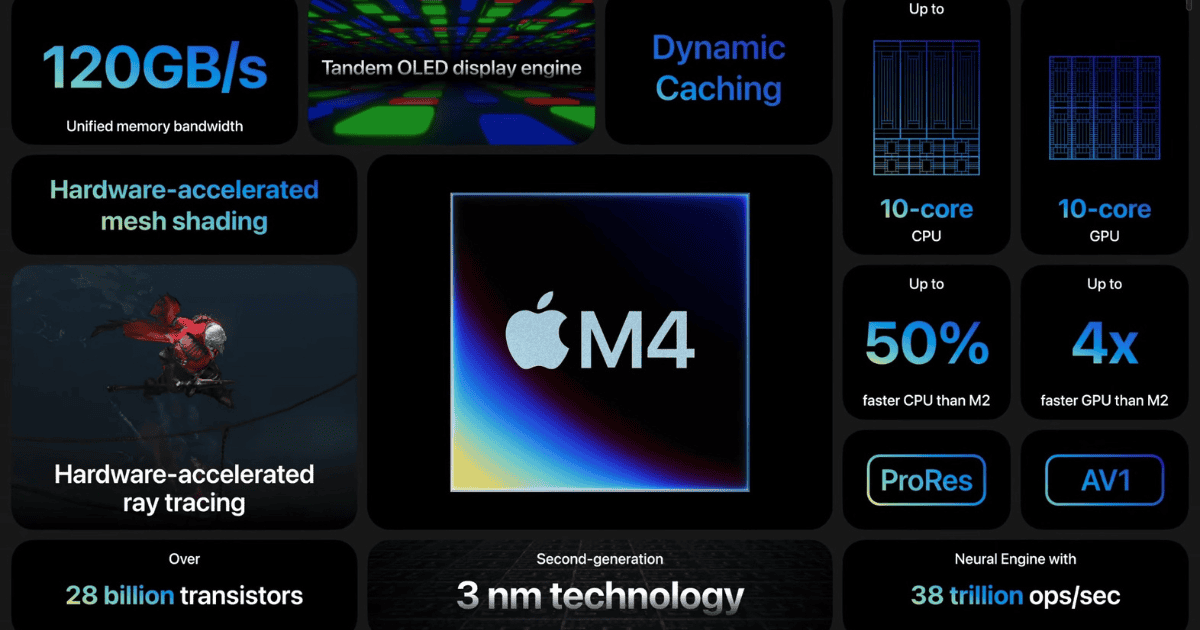 Apple Unveils M4 Chip, 1.5x Faster Than M2, 38 Trillion Operations per Second