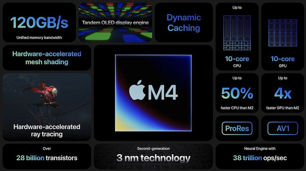 M4 Chip iPad Pro Functions