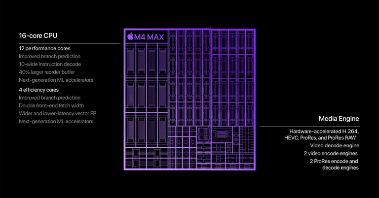 Apple M4 Max GPU Benchmarks Show Strong Competition Against NVIDIA RTX ...