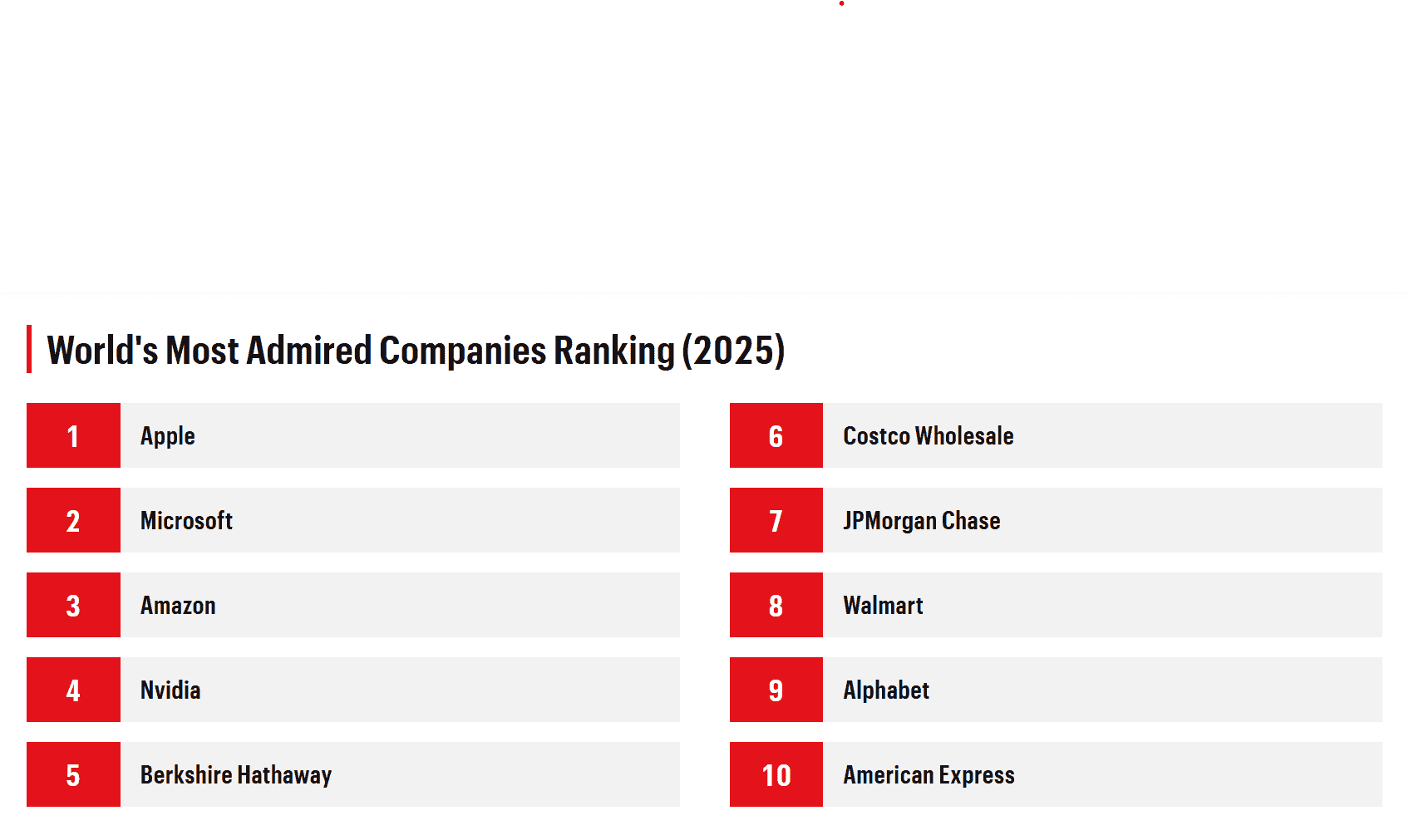 Apple Named World's Most Admired Company For the 18th Consecutive Year ...