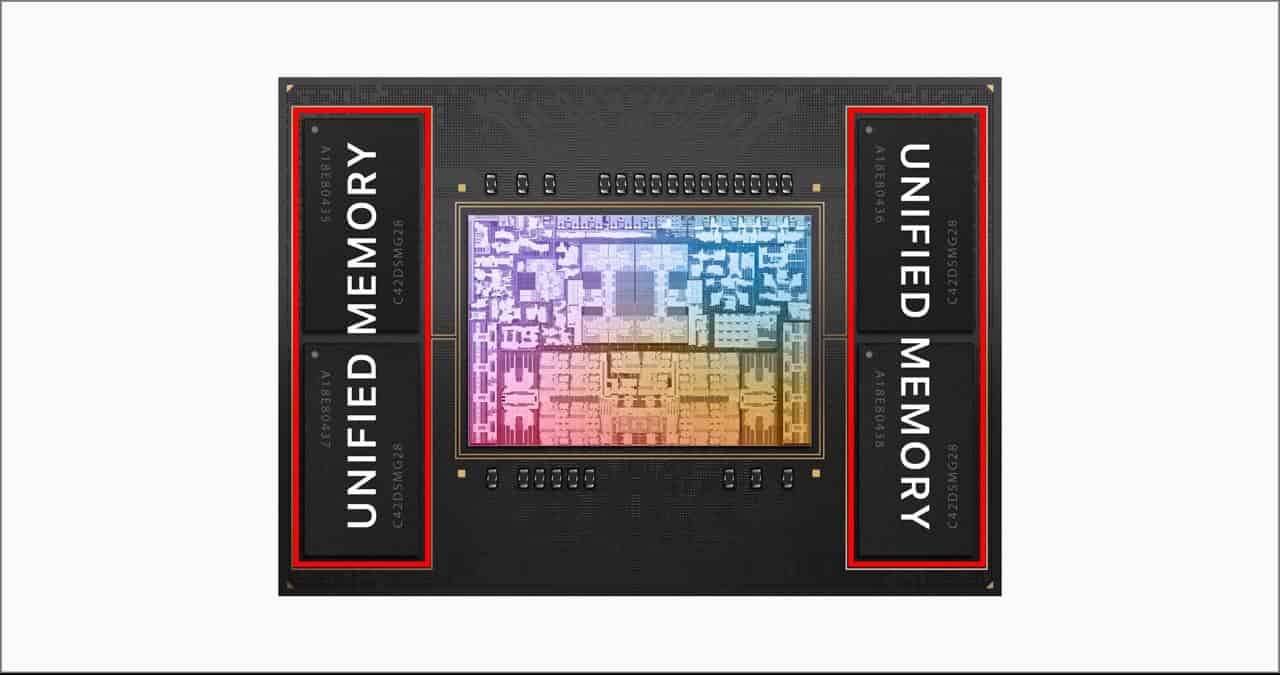 Unified-Memory-on-Mac