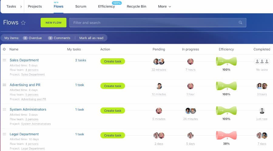 Task Flows