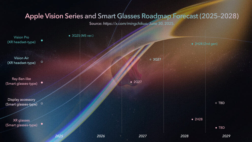Smart Glasses and XR Headsets to Dominate 2027–2028
