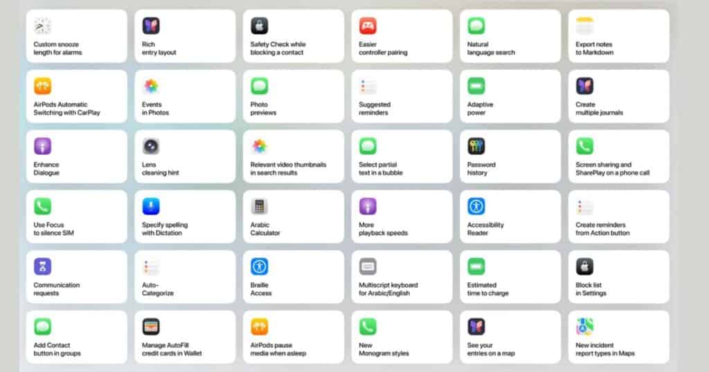 iOS 26 Release Roadmap: Which Features Are Coming First?