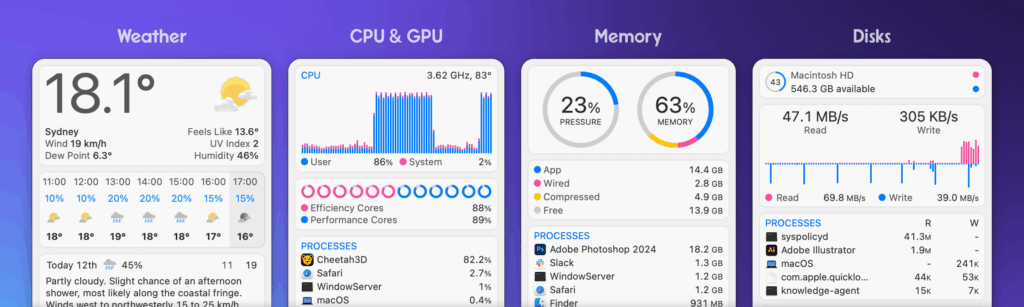 istat menus on Mac