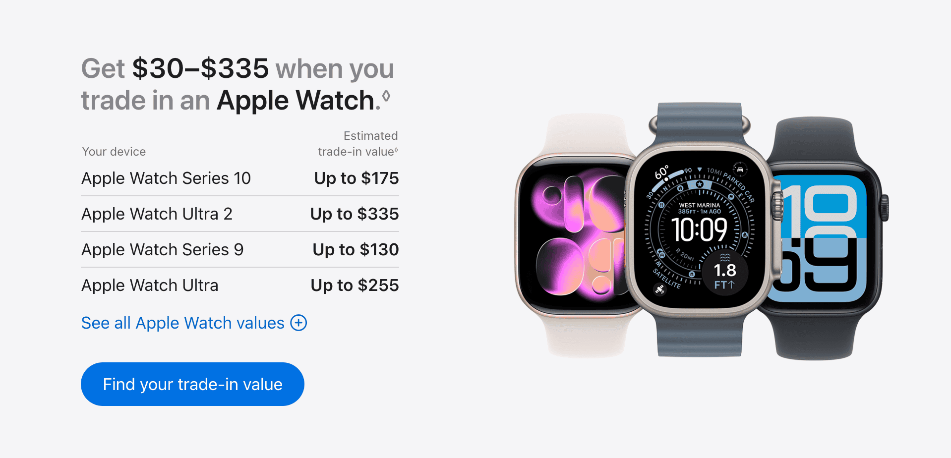 Apple Watch Ultra 2 Trade-In Value: Where to Get the Best Deals