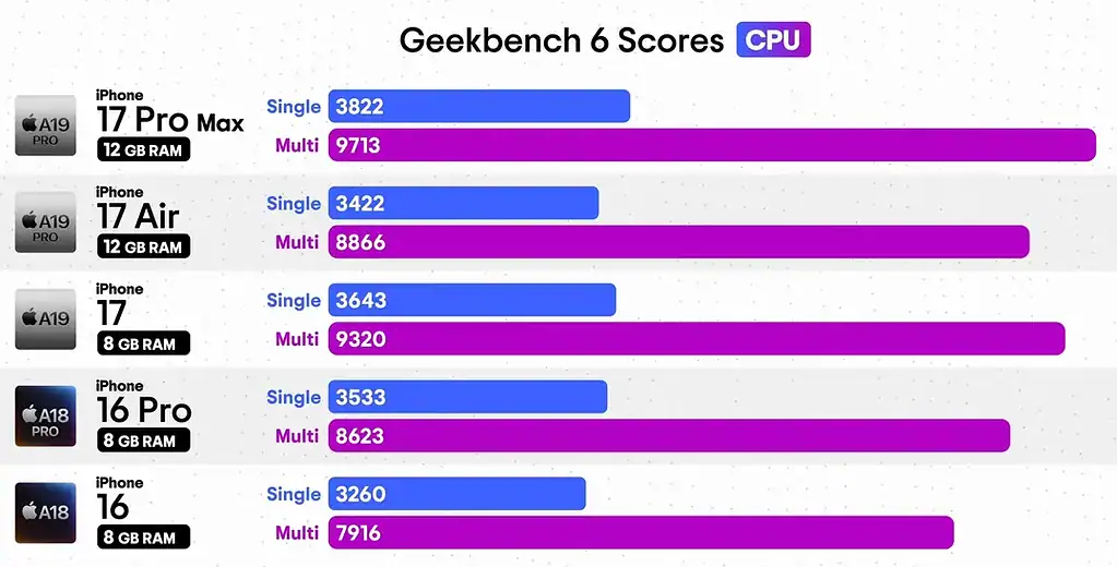 estas-son-las-nuevas-puntuaciones-de-geekbench-para-la-cpu-y-la-gpu-de-la-nueva