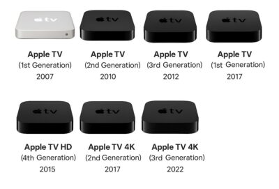 Full List of Apple TV and Home Products in Order