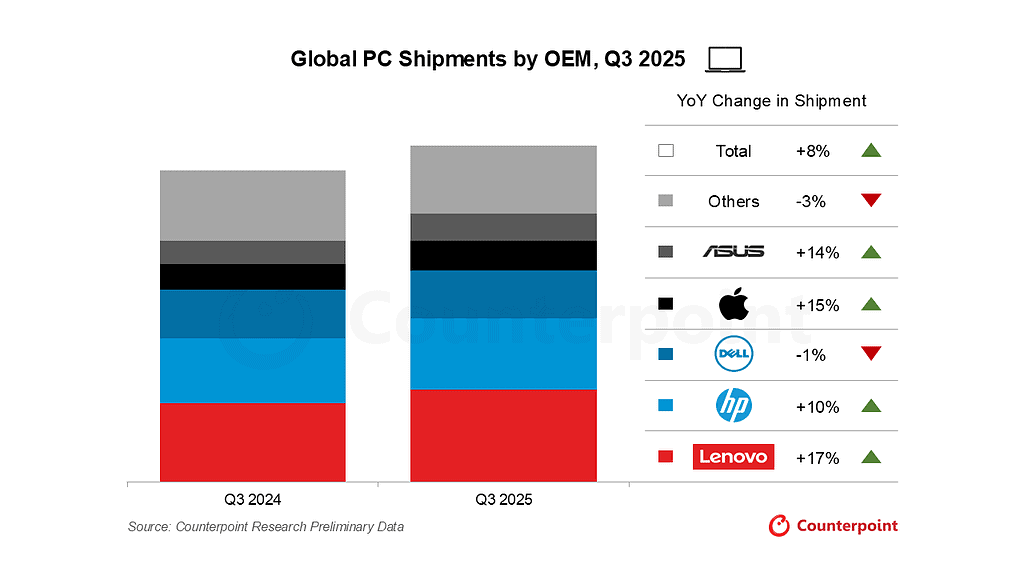 Apple’s numbers and the leaderboard