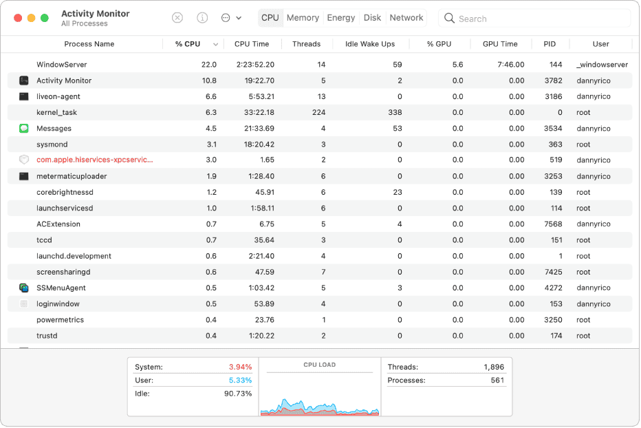 The Activity Monitor on Mac