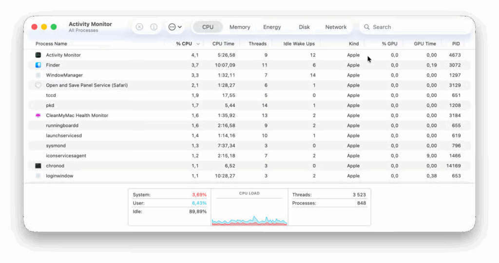 Screenshot of Activity Monitor displaying CPU usage and processes on a Mac, highlighting resource allocation for various applications.
