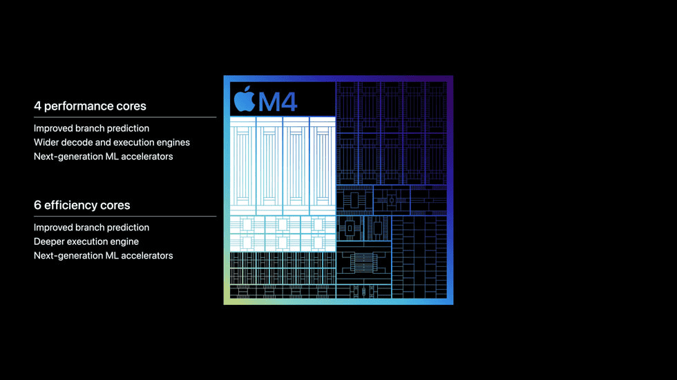 m4 chip