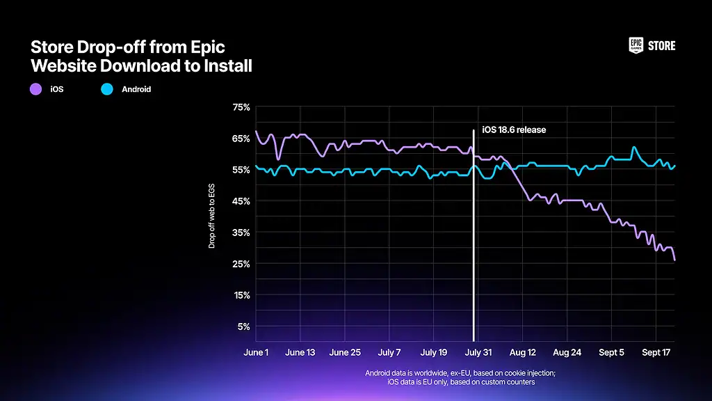 store-drop-off-chart-3840x2160-a828da577666
