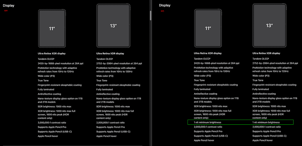 Apple now lists 1 nit as minimum brightness for the M5 iPad Pro Tandem OLED display
