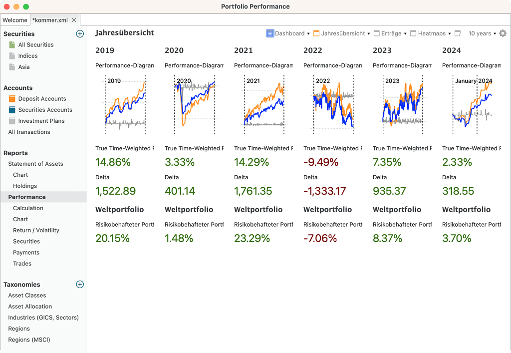 Portfolio Performance