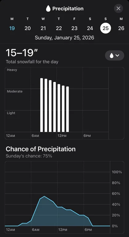 Apple Weather