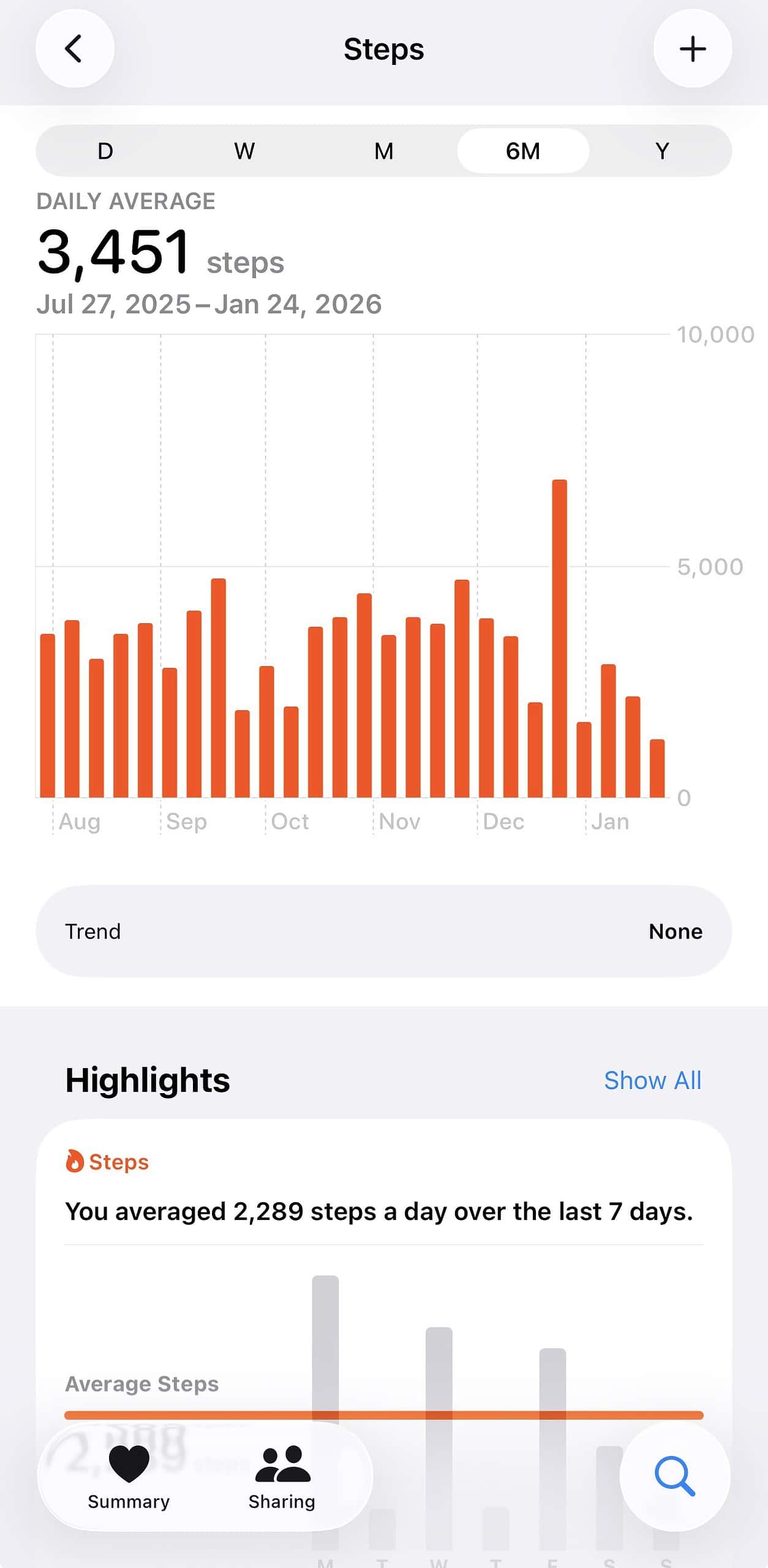 health activity steps data
